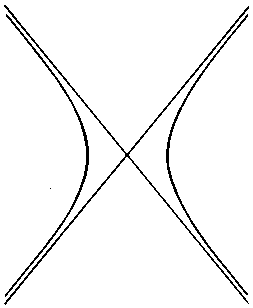 Illustration of asymptote