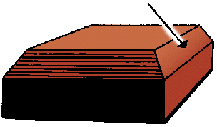 Illustration of bevel