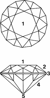 Illustration of brilliant