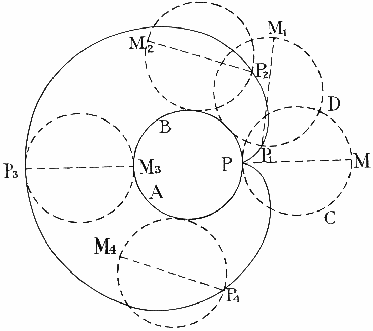 Illustration of cardioid