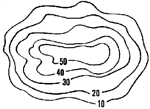 Illustration of contour map