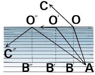 Illustration of critical angle