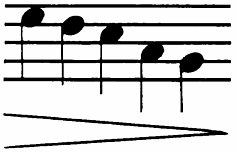 Illustration of decrescendo