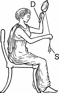 Illustration of distaff