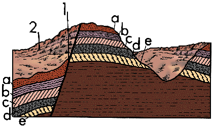 Illustration of fault