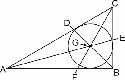Illustration of incenter