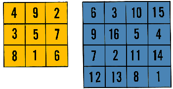Illustration of magic square
