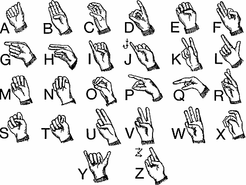 Illustration of manual alphabet