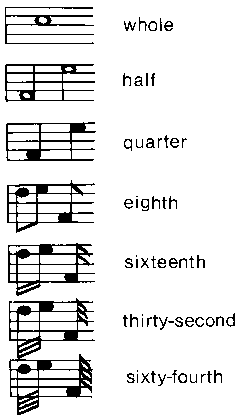 Illustration of note