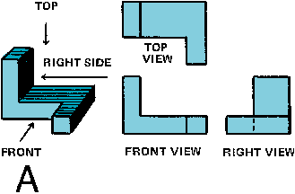 Illustration of <span class=syl>orthographic projection</span>