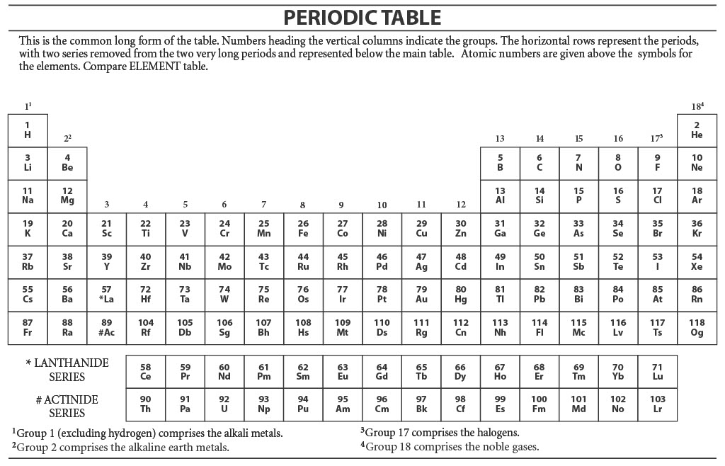 periodic table table