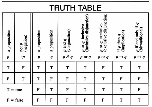 truth table table